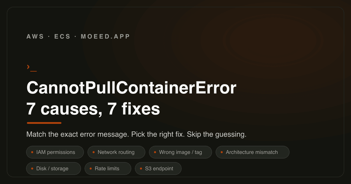 Title card for the article on fixing CannotPullContainerError in ECS, listing the seven causes